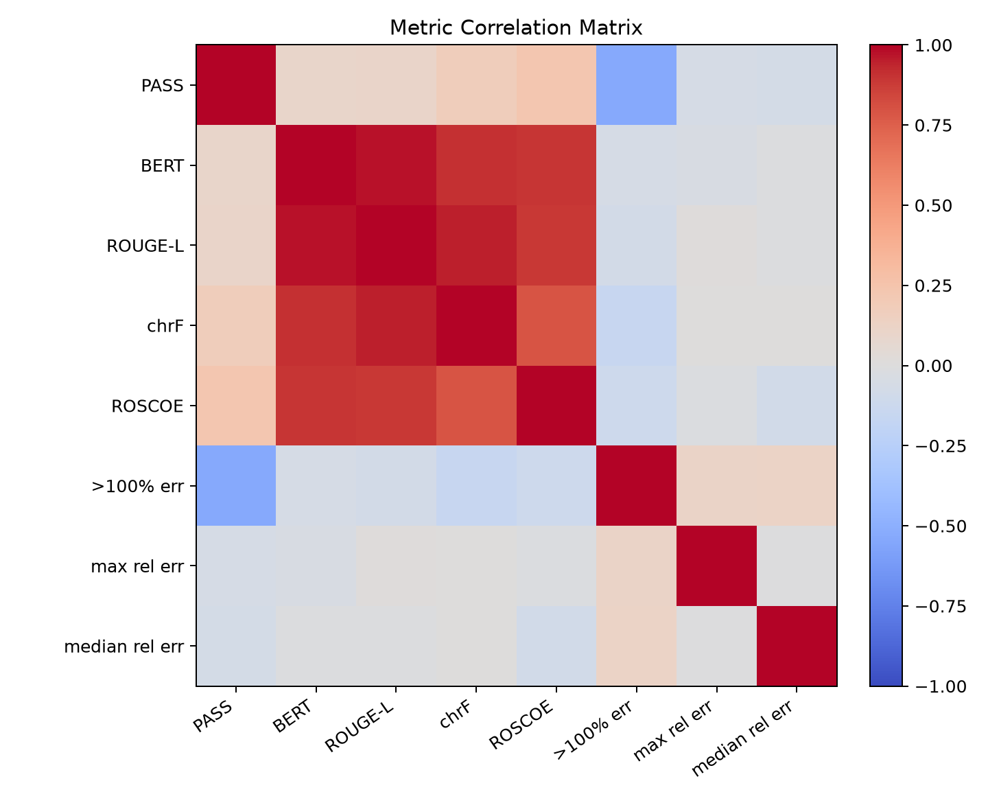 Metric correlation matrix heatmap